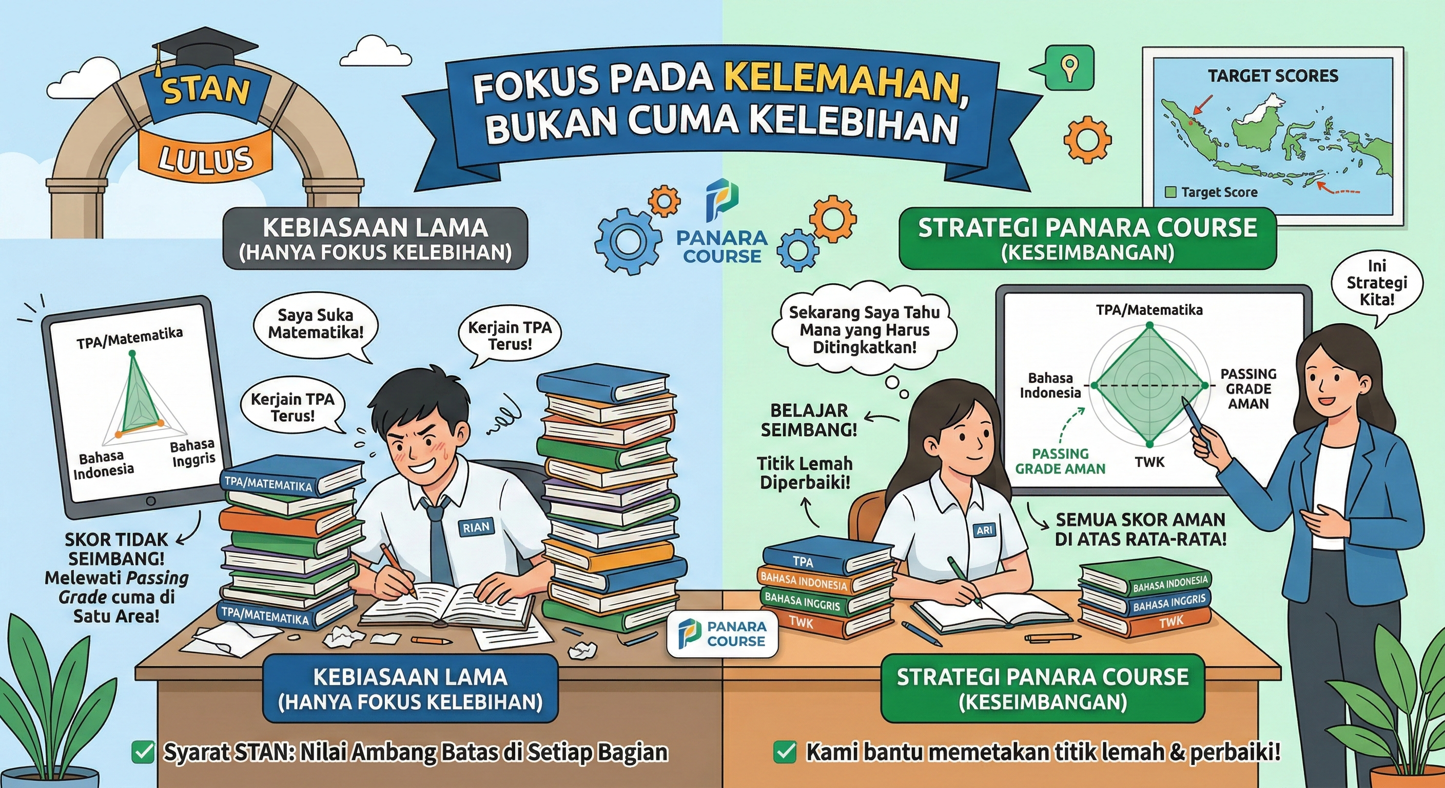 ​Fokus pada Kelemahan, Bukan Cuma Kelebihan